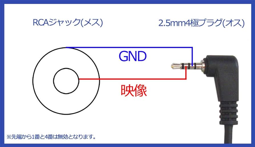 Hugo2 2.5 to RCA 変換プラグ Hugo2 2.5 to RCA 変換プラグ